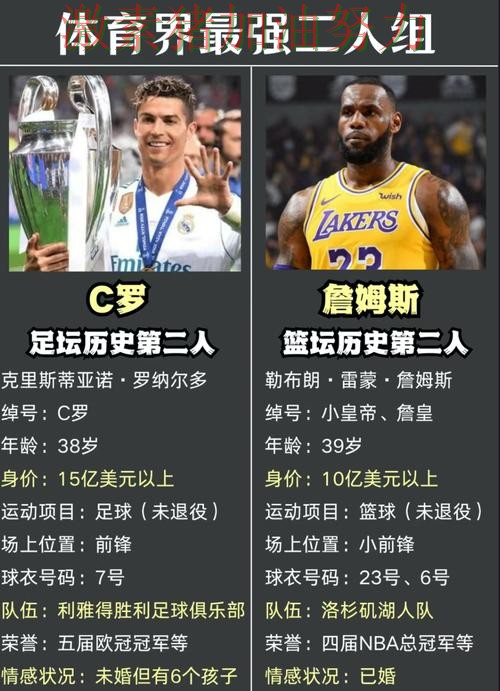 C罗与詹姆斯隔空对决引爆话题 C罗与詹姆斯隔空对决引爆话题