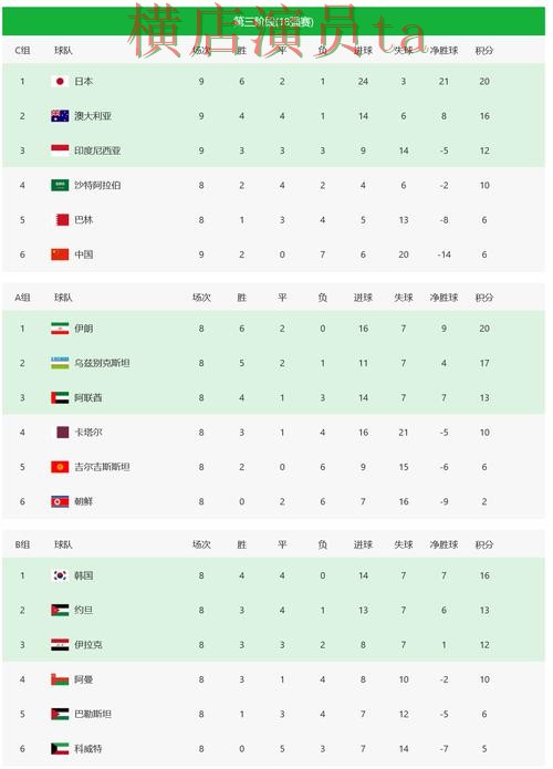 世界杯买球平台整理：数据分析全指南 - FIFA World Cup 2026