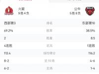 爱游戏足球体育火箭全员出战取胜，公牛苦斗未果