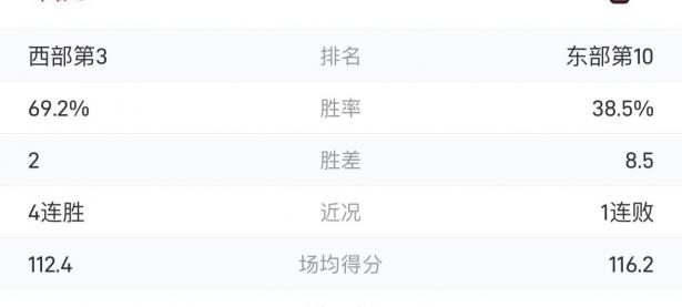 爱游戏足球体育火箭全员出战取胜，公牛苦斗未果
