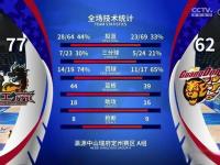 爱游戏体育入口球队实力悬殊，战斗力有待检验！的简单介绍