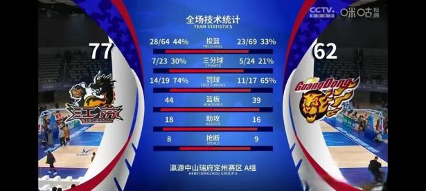 爱游戏体育入口球队实力悬殊，战斗力有待检验！的简单介绍