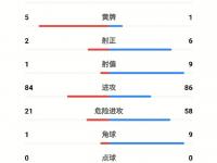 爱游戏体育官方大连一方客场取胜，山东鲁能与广州恒大战平的简单介绍