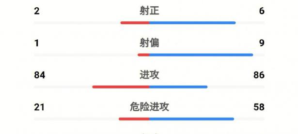 爱游戏体育官方大连一方客场取胜，山东鲁能与广州恒大战平的简单介绍