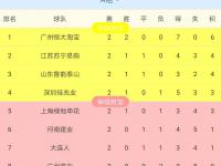 爱游戏体育入口关于广州富力对阵上海上港，双方实力强弱对比备受瞩目！的信息
