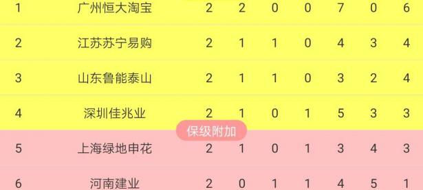 爱游戏体育入口关于广州富力对阵上海上港，双方实力强弱对比备受瞩目！的信息
