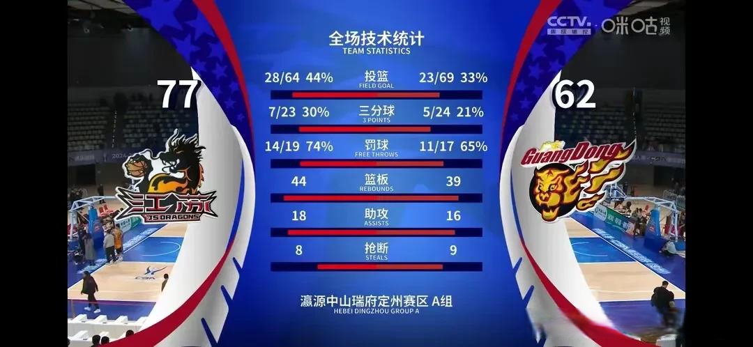 球队实力悬殊，战斗力有待检验！的简单介绍