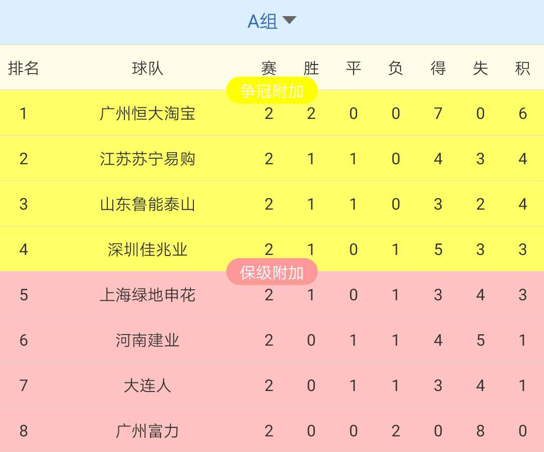 关于广州富力对阵上海上港，双方实力强弱对比备受瞩目！的信息