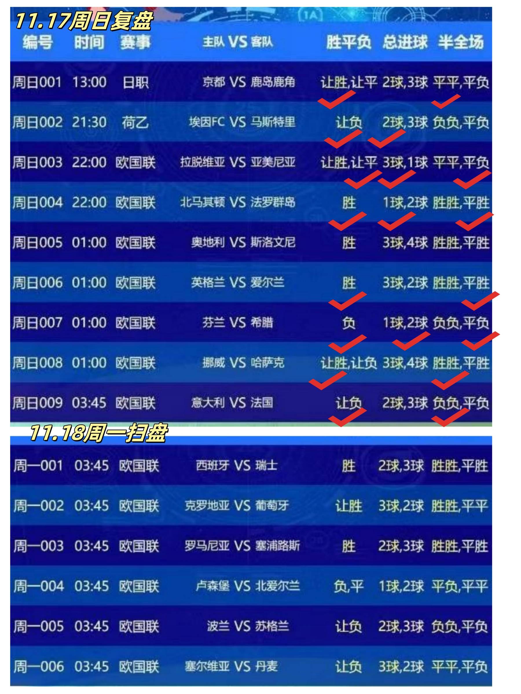 包含足球欧锦赛预选赛中欧洲强队战绩可观的词条
