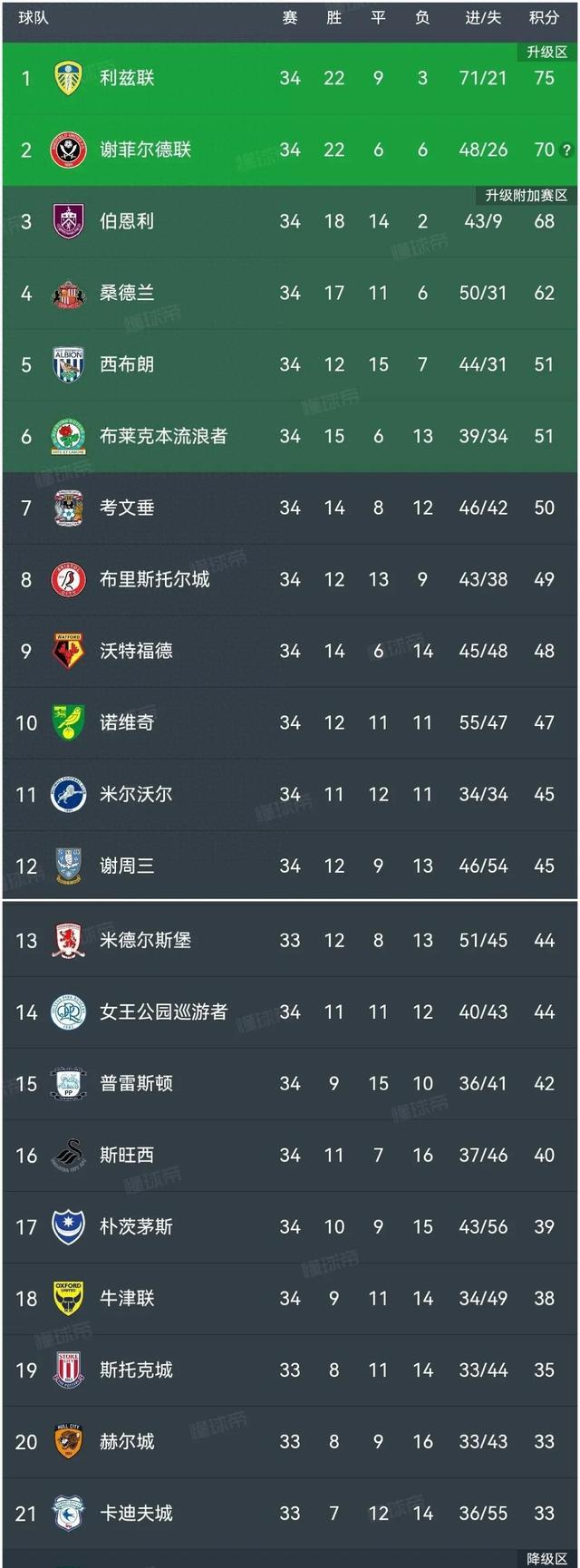 利兹联主场战平多特蒙德：争夺欧冠席位的简单介绍