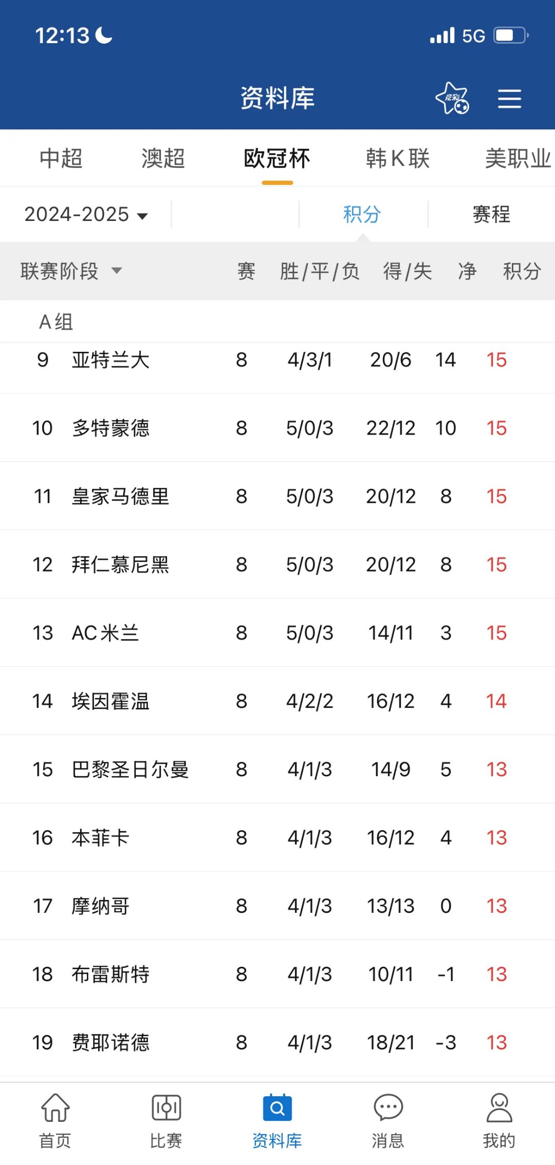 利物浦主场大胜活体卫，领先积分榜的简单介绍