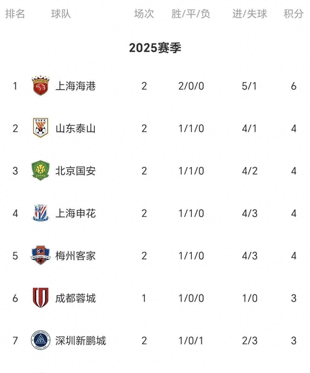 国安战平绿城，积分榜排名暂时无变的简单介绍