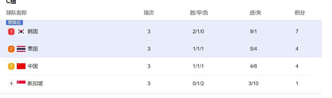 国安战平绿城，积分榜排名暂时无变的简单介绍