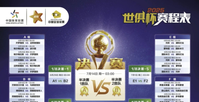 世俱杯金币竞猜第8日奖池累计超73万，第9日12道