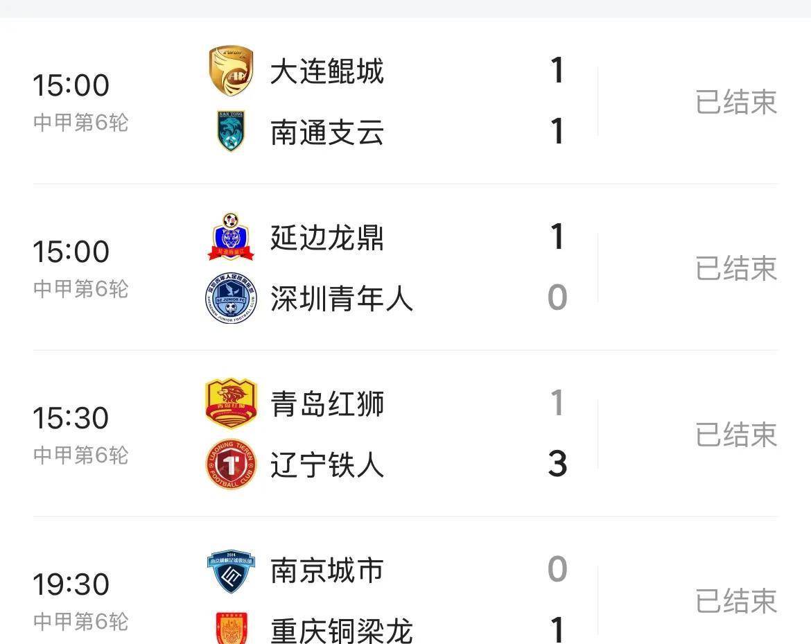 爱游戏体育官方-中甲联赛积分榜：重庆连胜稳居前二，广州豹8分落后冲超区的简单介绍