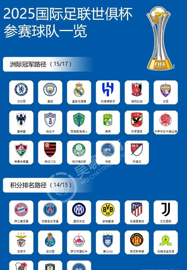 FIFA评世俱杯十大冷门：巴黎三度上榜半职业球队拿分当(fifa19世俱杯)
