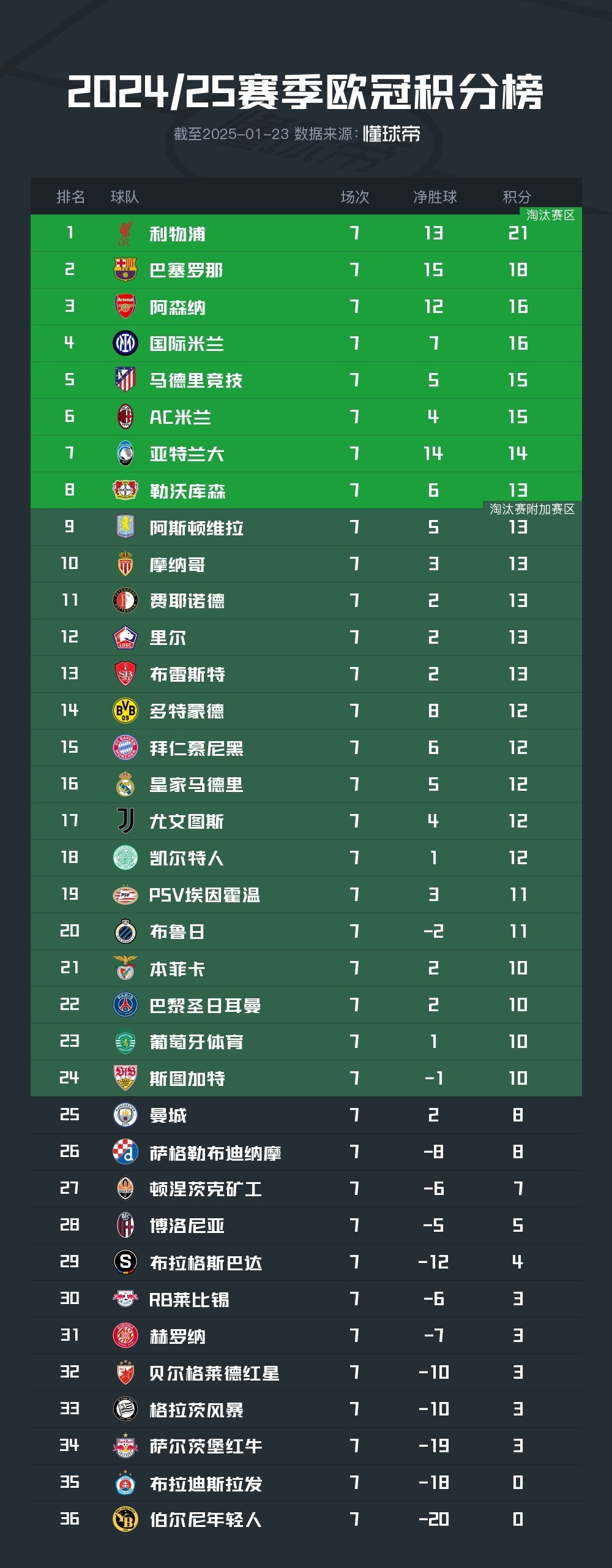 梅西领衔巴萨欧冠惊险逆转(梅西出场前后巴萨判若两队 登场136秒破门创纪录)